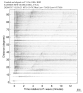 Body wave record section 0.3 - 1.0 Hz Vertical