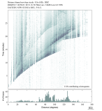 Body wave envelope stacks 0.3 - 1.0 Hz Vertical