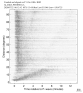 Body wave record section 0.3 - 1.0 Hz Vertical
