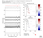 UW virtual network MCCC aligned traces 0.1 - 0.5 Hz Vertical