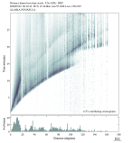 Body wave envelope stacks 0.3 - 1.0 Hz Vertical