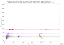 GSN surface wave record section filtered 20-125 seconds