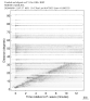 Body wave record section 0.3 - 1.0 Hz Vertical