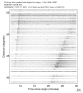USArray body wave record section 0.3 - 1.0 Hz Vertical