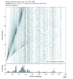 Body wave envelope stacks 0.3 - 1.0 Hz Vertical