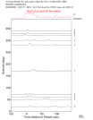 Time Azimuth binned coda stacks 0.05 - 0.2 Hz Vertical