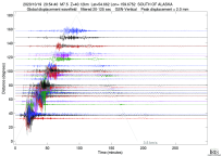 GSN surface wave record section filtered 20-125 seconds