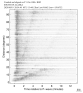 Body wave record section 0.3 - 1.0 Hz Vertical