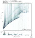 Body wave envelope stacks 0.3 - 1.0 Hz Vertical