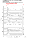 Time Azimuth binned coda stacks 0.05 - 0.2 Hz Vertical