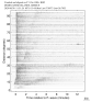 Body wave record section 0.3 - 1.0 Hz Vertical