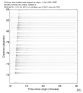 USArray body wave record section 0.3 - 1.0 Hz Vertical