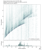 Body wave envelope stacks 0.3 - 1.0 Hz Vertical