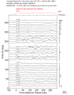 Time Azimuth binned coda stacks 0.05 - 0.2 Hz Vertical