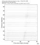 USArray body wave record section 0.05 - 0.2 Hz Radial