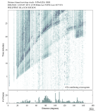 Body wave envelope stacks 0.05 - 0.2 Hz Radial