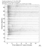 Body wave record section 0.3 - 1.0 Hz Vertical