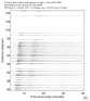 USArray body wave record section 0.3 - 1.0 Hz Vertical