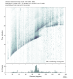 Body wave envelope stacks 0.3 - 1.0 Hz Vertical