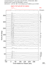 Time Azimuth binned coda stacks 0.05 - 0.2 Hz Vertical