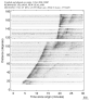 Body wave record section 0.3 - 1.0 Hz Vertical
