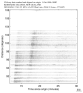 USArray body wave record section 0.3 - 1.0 Hz Vertical