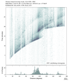 Body wave envelope stacks 0.3 - 1.0 Hz Vertical