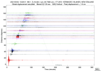 GSN surface wave record section filtered 20-125 seconds