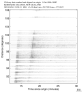 USArray body wave record section 0.3 - 1.0 Hz Vertical
