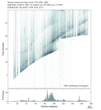 Body wave envelope stacks 0.3 - 1.0 Hz Vertical