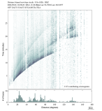 Body wave envelope stacks 0.3 - 1.0 Hz Vertical