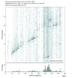 Body wave envelope stacks 0.3 - 1.0 Hz Vertical