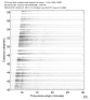 USArray body wave record section 0.3 - 1.0 Hz Vertical