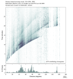 Body wave envelope stacks 0.3 - 1.0 Hz Vertical