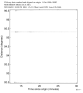 USArray body wave record section 0.3 - 1.0 Hz Vertical