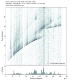 Body wave envelope stacks 0.3 - 1.0 Hz Vertical