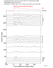 Time Azimuth binned coda stacks 0.05 - 0.2 Hz Vertical