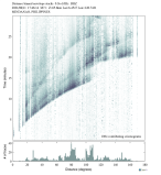 Body wave envelope stacks 0.3 - 1.0 Hz Vertical