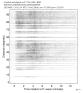 Body wave record section 0.3 - 1.0 Hz Vertical