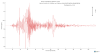 USArray surface wave record section filtered 20-125 seconds