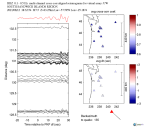 UW virtual network MCCC aligned traces 0.1 - 0.5 Hz Vertical