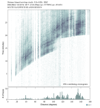 Body wave envelope stacks 0.3 - 1.0 Hz Vertical