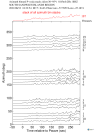 Time Azimuth binned coda stacks 0.05 - 0.2 Hz Vertical