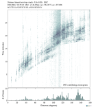 Body wave envelope stacks 0.3 - 1.0 Hz Vertical