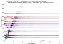 GSN surface wave record section filtered 20-125 seconds