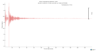 USArray surface wave record section filtered 20-125 seconds