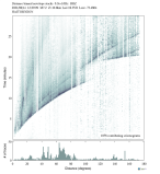 Body wave envelope stacks 0.3 - 1.0 Hz Vertical
