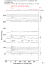 Time Azimuth binned coda stacks 0.05 - 0.2 Hz Vertical