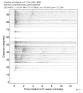 Body wave record section 0.3 - 1.0 Hz Vertical