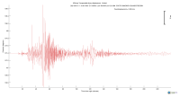 USArray surface wave record section filtered 20-125 seconds